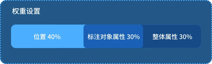 自动评分系统