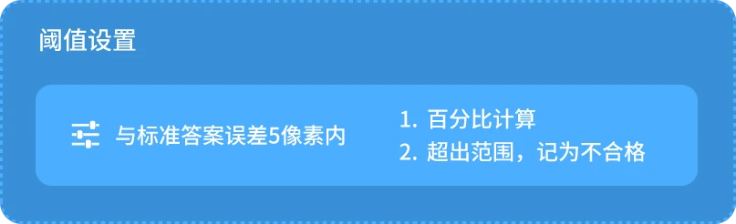 自动评分系统