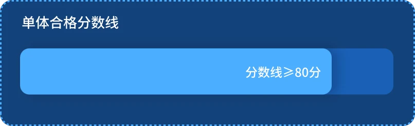 自动评分系统